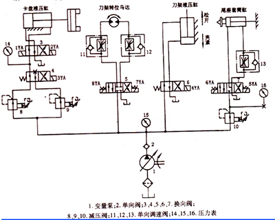 四柱液壓機(jī)電路圖【成都正西液壓機(jī)】